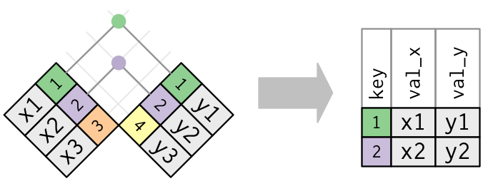 tableau prep join vs union