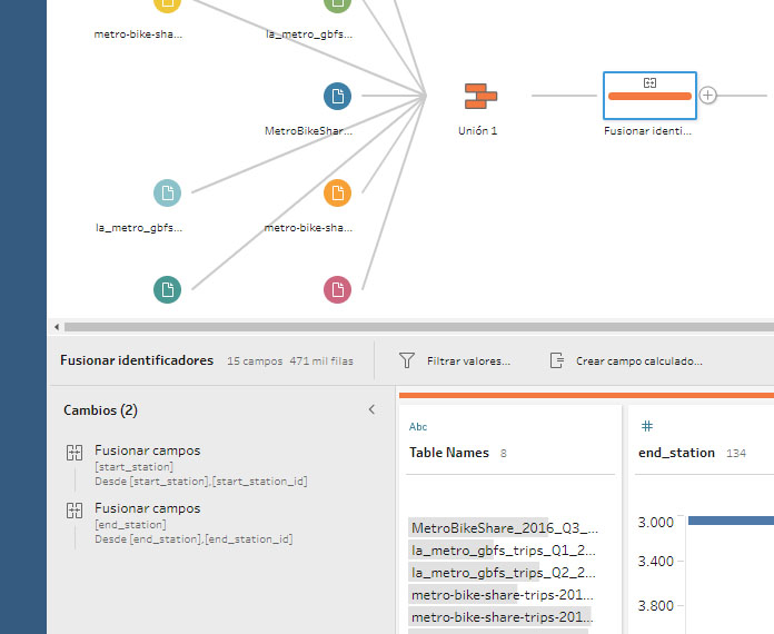 tableau prep etl