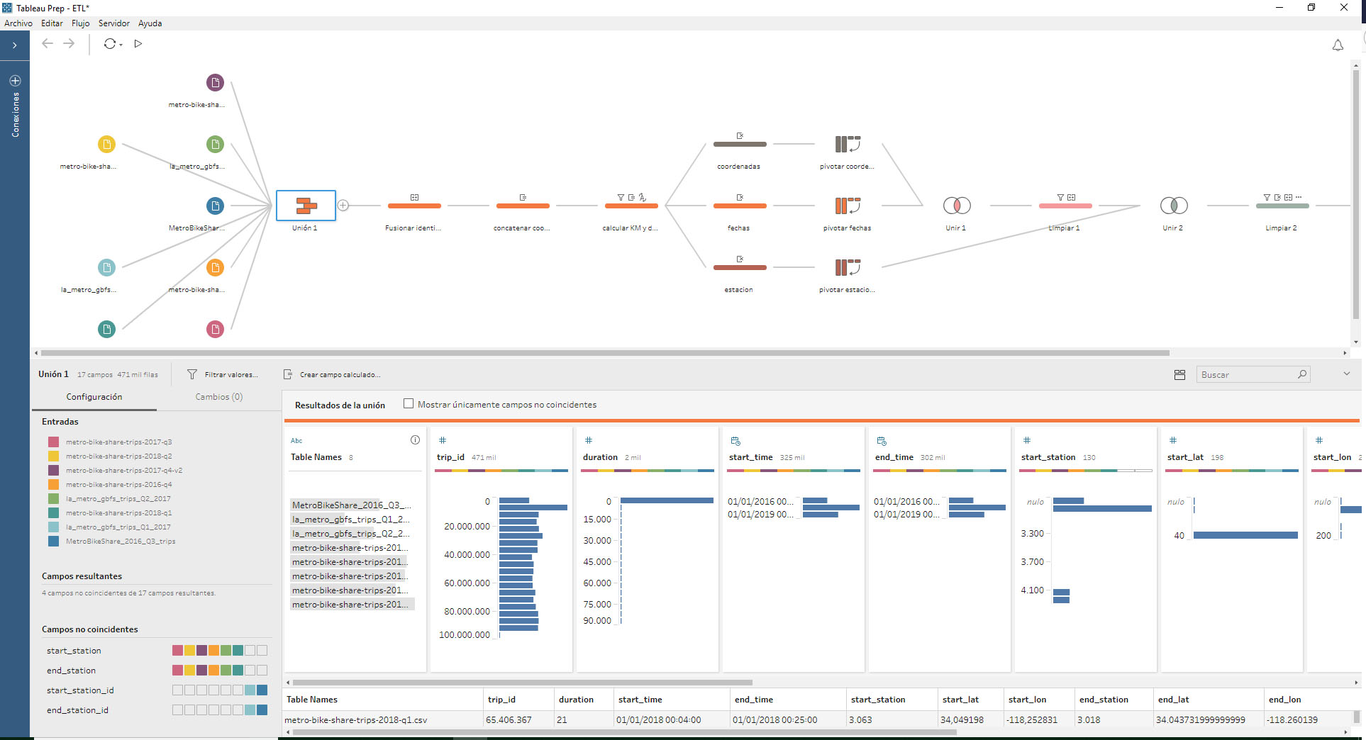 tableau prep union